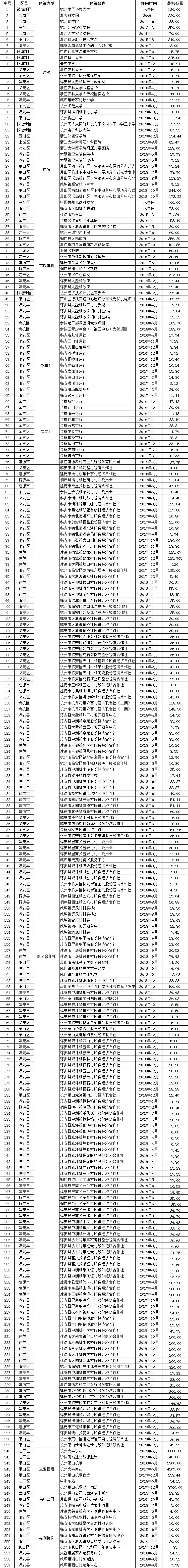杭州BIPV机构清单.jpg